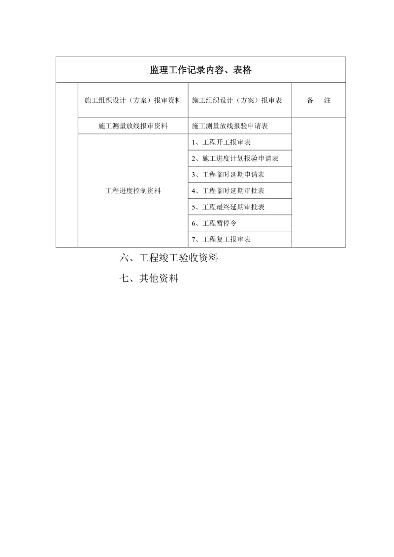 2019监理工作记录内容、表格.doc_第2页