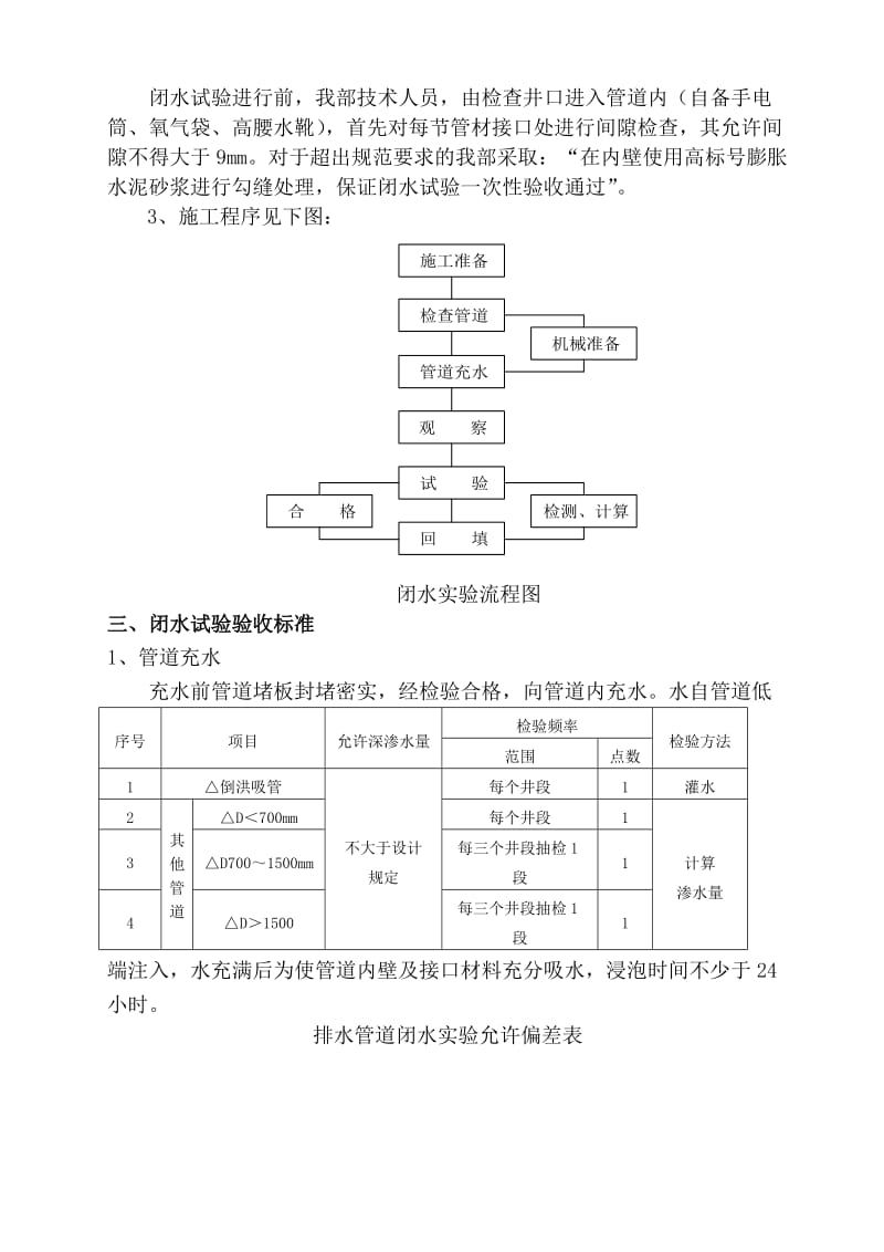 2019js管道闭水试验施工方案.doc_第2页