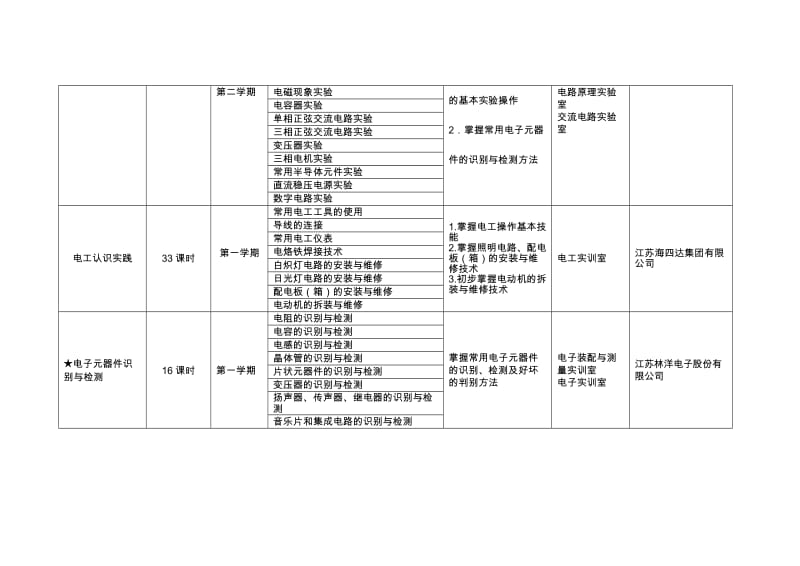 电子专业主要实验.doc_第2页