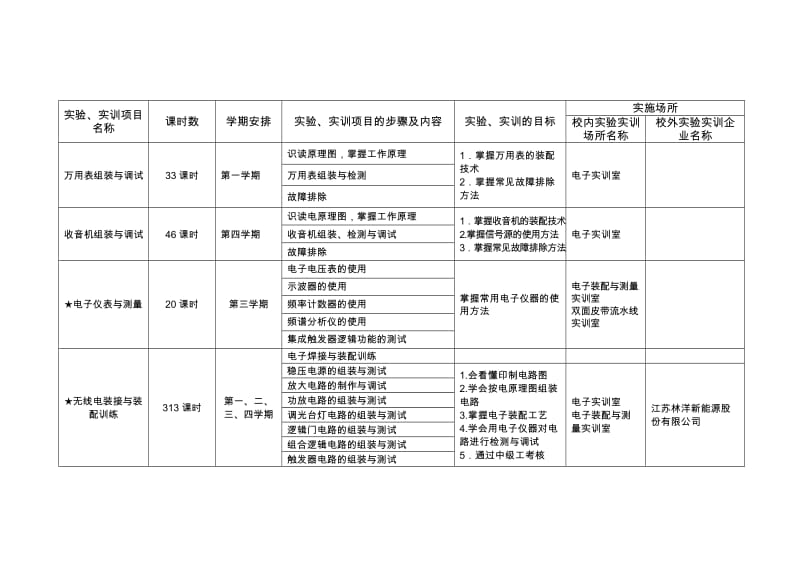 电子专业主要实验.doc_第3页