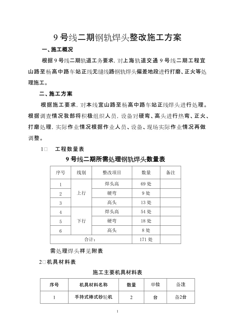 9号线二期钢轨焊头整改施工方案1.doc_第1页