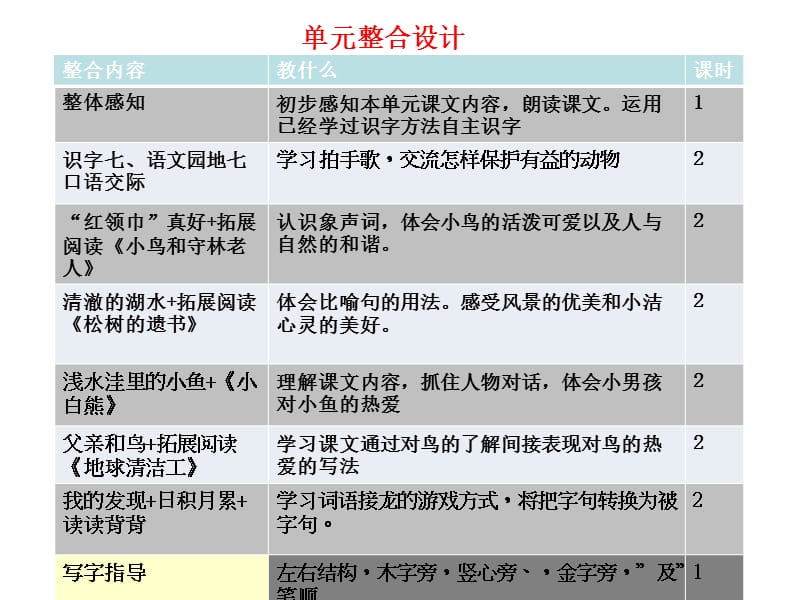 整合课间PPT课件.ppt_第3页