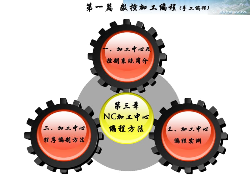 数控加工中心编程方法(经典版)(1).ppt_第2页