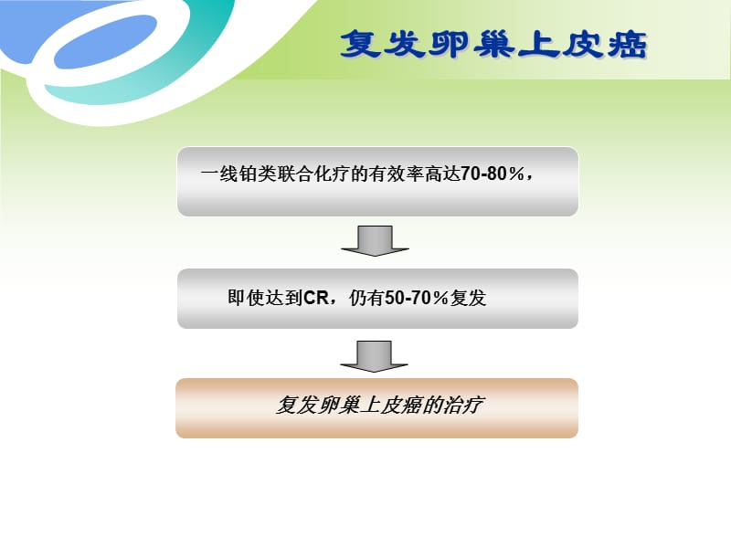 复发卵巢上皮癌的治疗.ppt_第2页