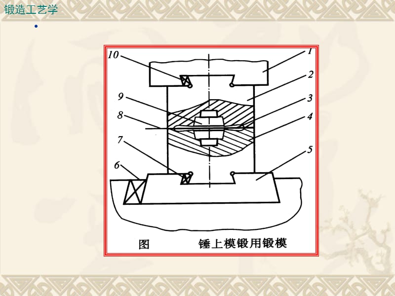 模锻成形工序分析.ppt_第3页