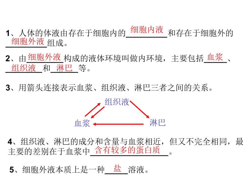 高中生物必修三——动物生命活动的调节.ppt_第2页