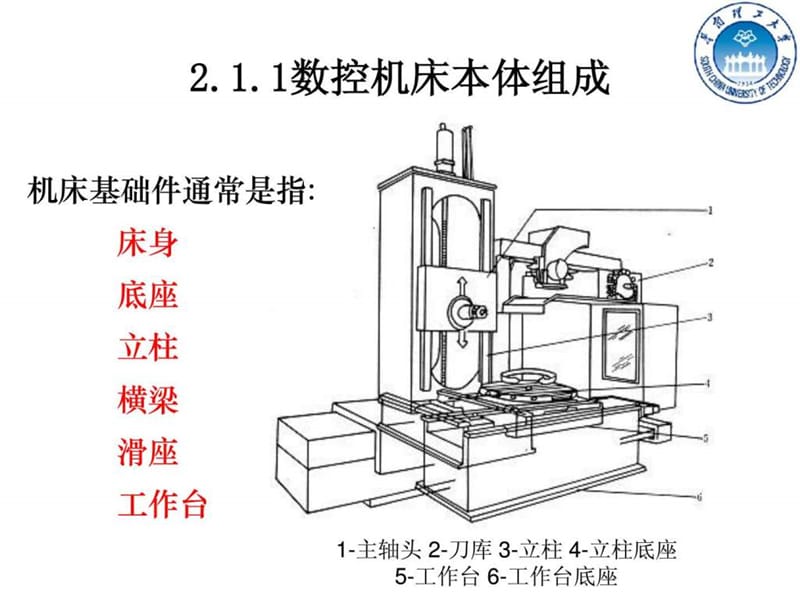 数控机床的机械结构(1).ppt_第3页