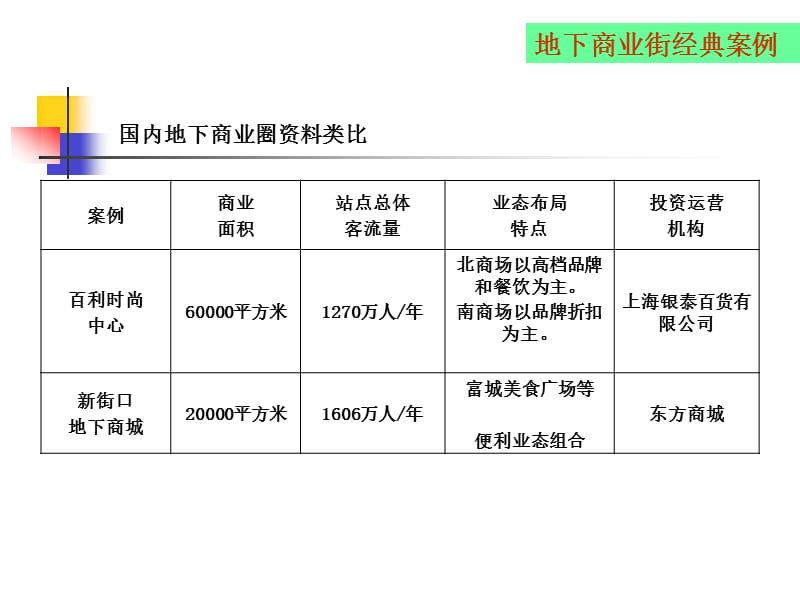 最新-地下商业案例分析.ppt_第2页