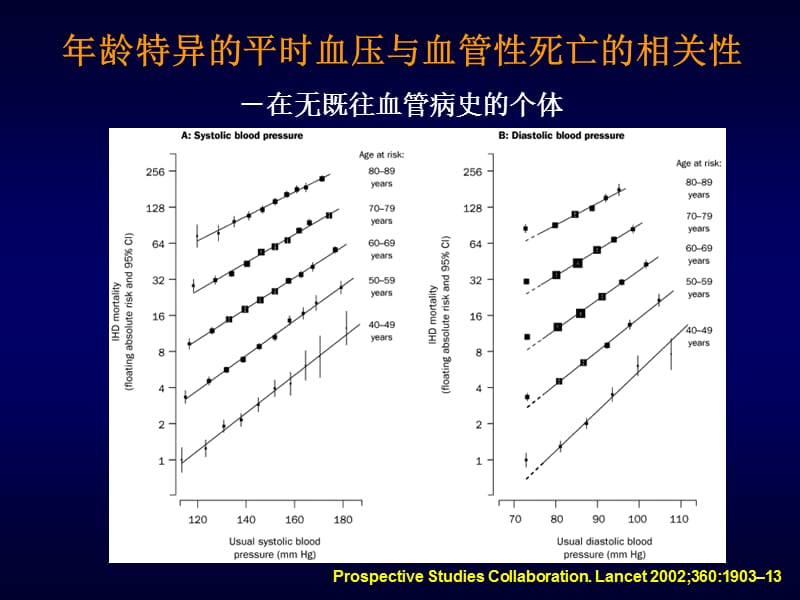 药物降压以外保护作用的循证医学证据？-严晓伟.ppt_第2页