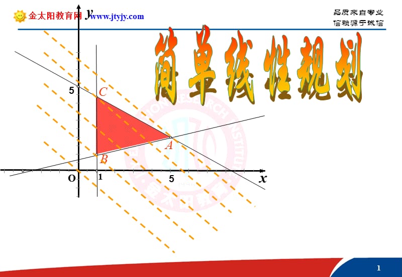 高中数学必修5第三章不等式简单线性规划课件.ppt_第1页