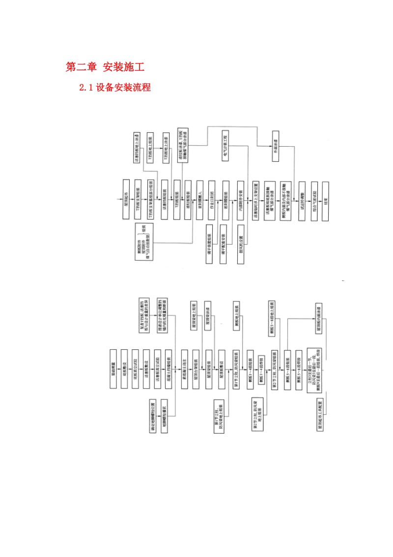 ai2万m3橡胶膜气柜施工组织设计方案.doc_第1页