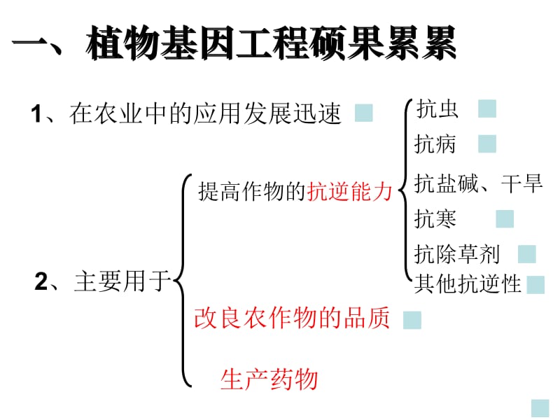 高中生物选修3基因工程的应用课件.ppt_第2页