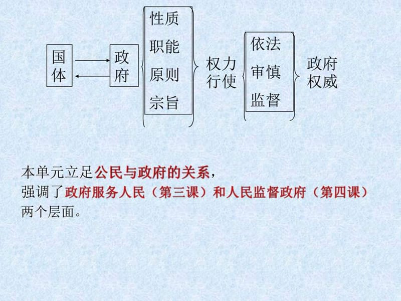 我国政府是人民的政府(2).ppt_第1页