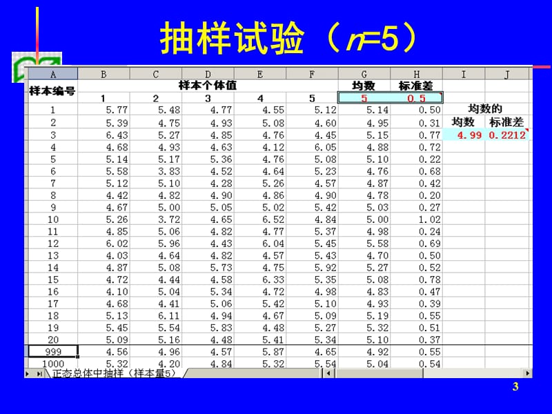 总体均数估计ppt课件.ppt_第3页