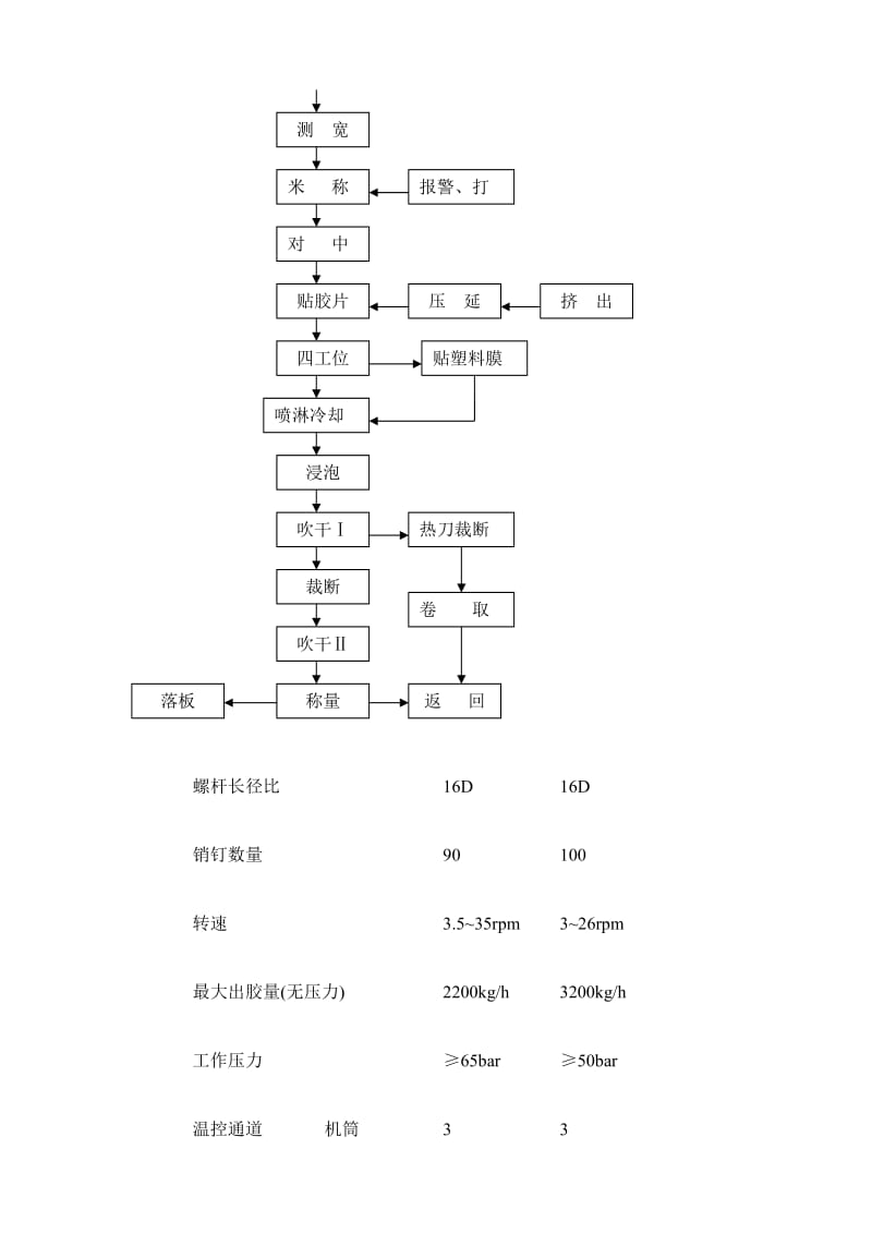 [修订]2载重子午线轮胎压出二期作业指导书.doc_第3页