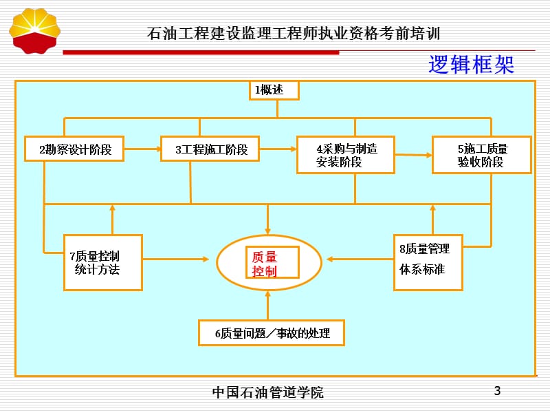 质量控制课件ppt课件.ppt_第3页