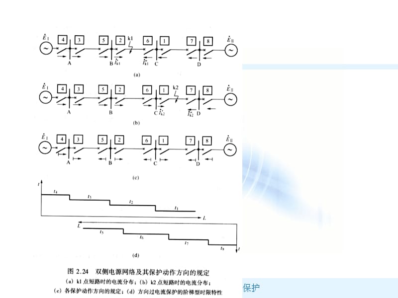 2.2 双侧电源网络相间短路的方向性电流保护86162.ppt_第2页