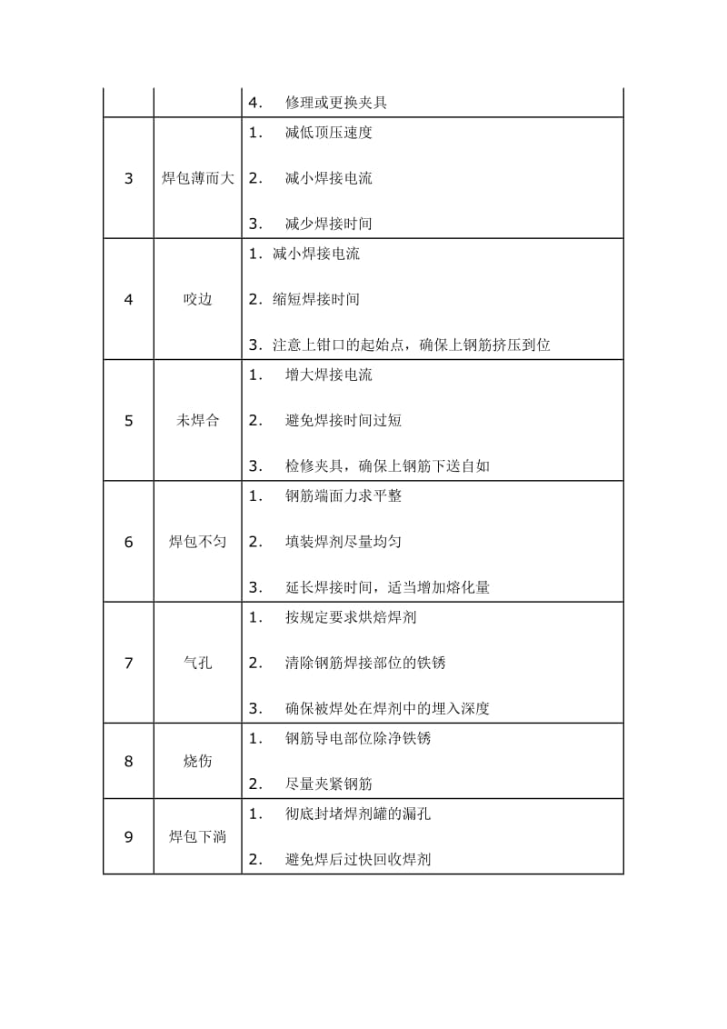 电渣压力焊的一些要求.doc_第3页