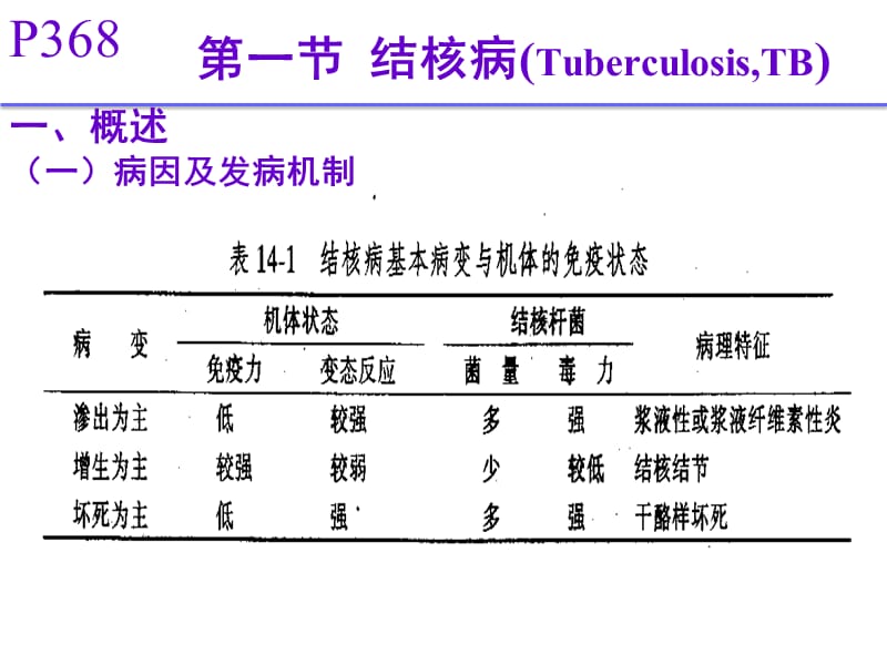 传染病PPT课件.ppt_第3页