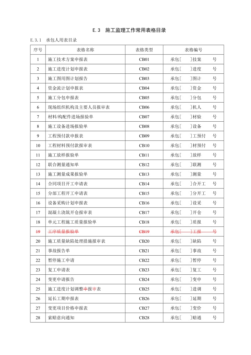 dm水利工程监理、业主、承包商常用表格[1].doc_第1页