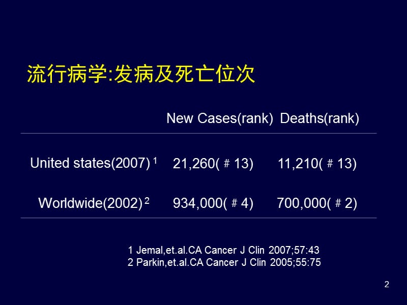 胃癌的辅助治疗新认识.ppt_第2页