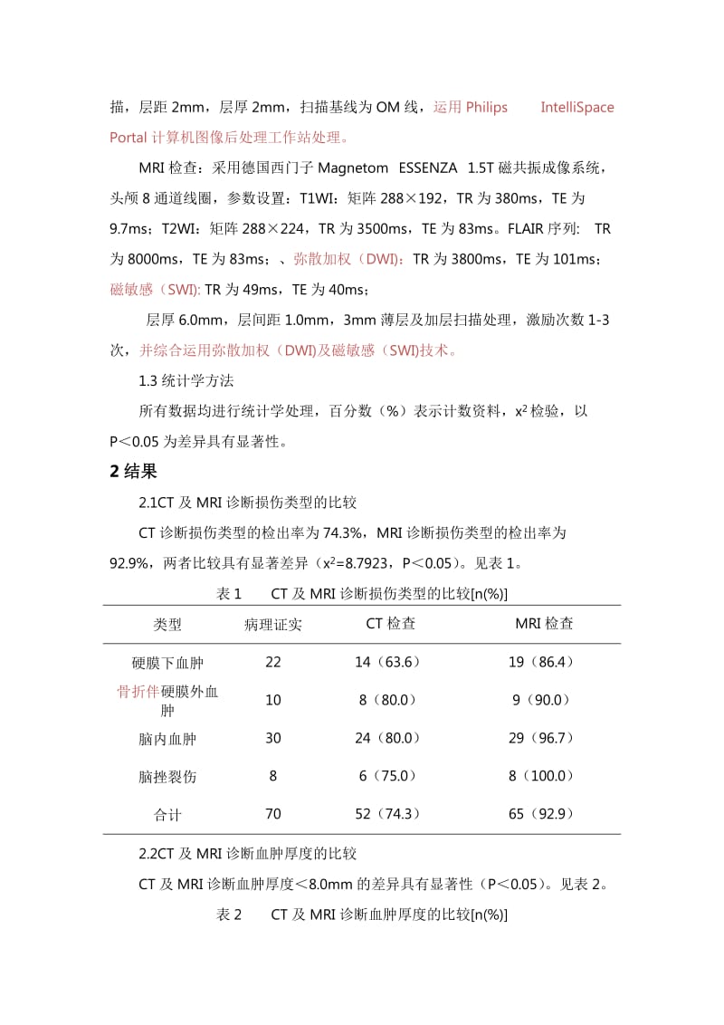 4.11 易婷 孙小俊 返修 飞利浦64排CT多维重建技术与西门子1.5T磁共振用于急性颅脑损伤诊断价值临床比较.doc_第2页