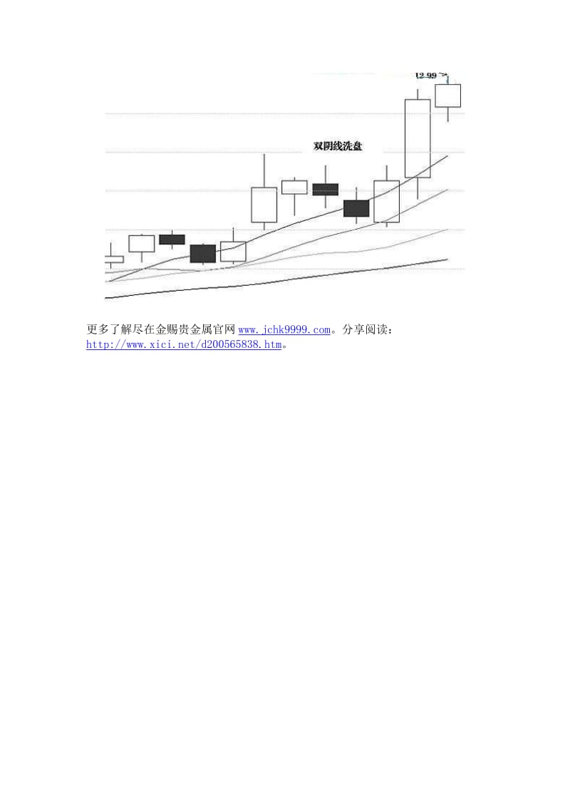 金赐贵金属平台介绍典型洗盘形态肆高位双阴线洗盘.doc_第2页