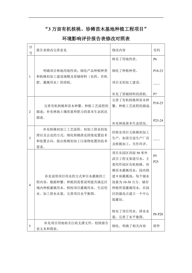 3万亩有机核桃、珍惜苗木基地种植项目环评报告表.doc_第1页