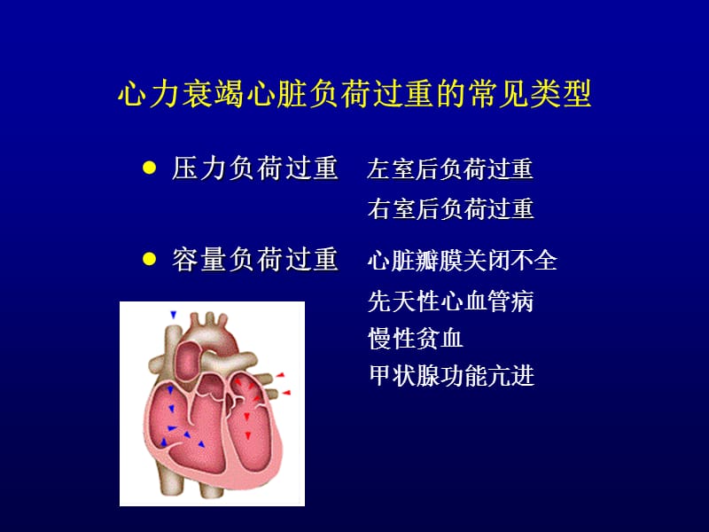 心力衰竭的减负治疗措施_胡健.ppt_第2页