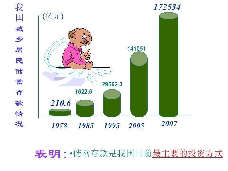 正式储蓄存款和商业银行.ppt_第2页