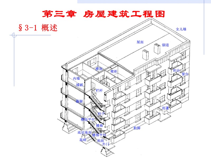 11房屋建筑工程图.ppt_第2页