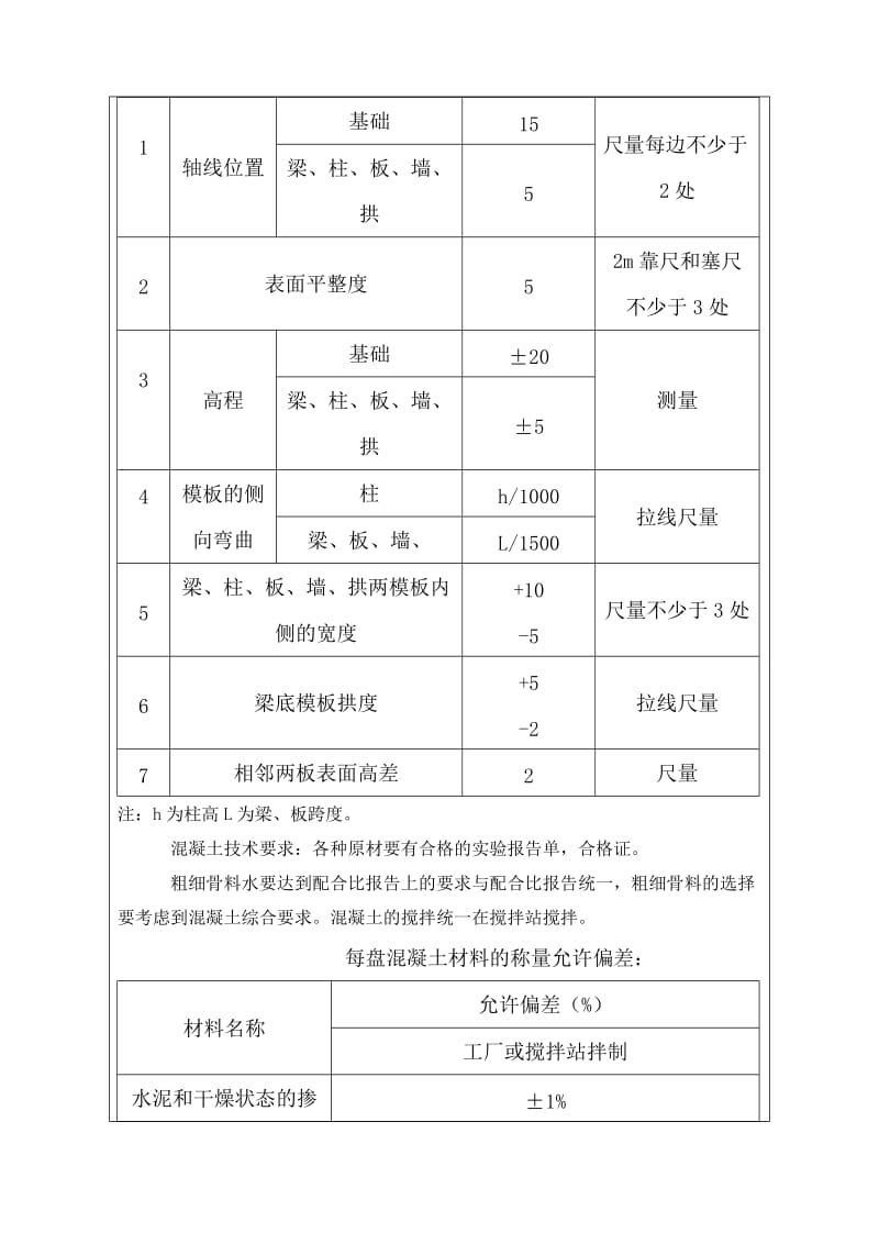 2019fw涵洞涵身端翼墙帽石施工技术交底.doc_第3页