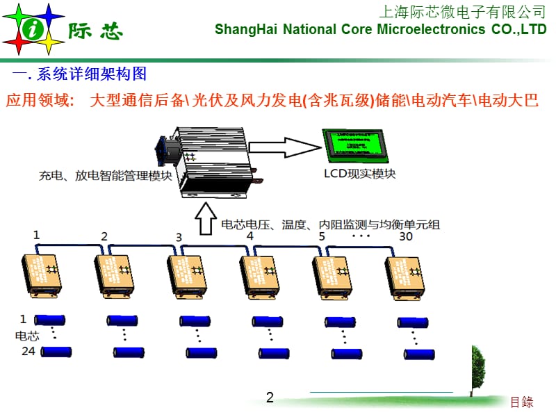 张一20120912课件.ppt_第2页