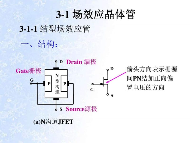 场效应管及其基本电路.ppt_第3页