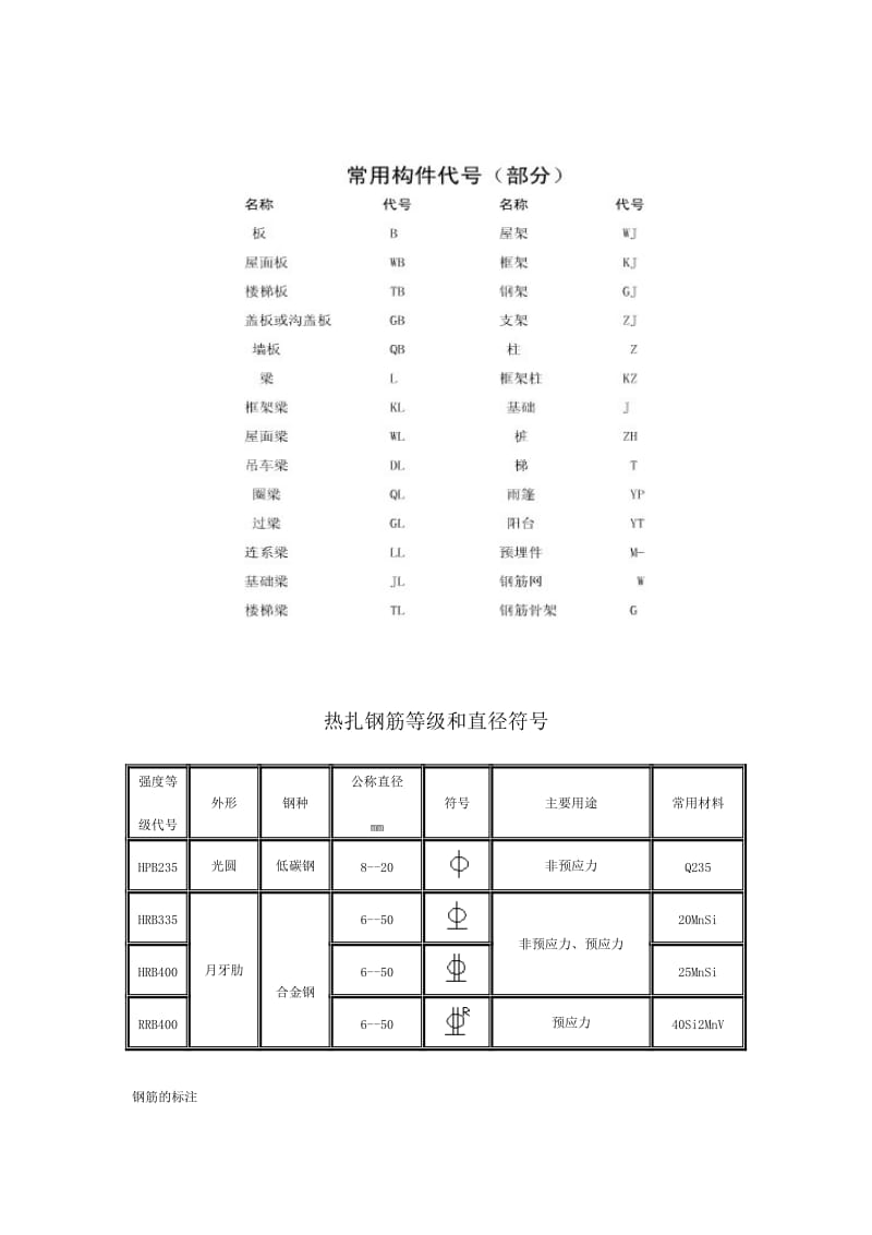 2019看钢筋图钢筋符号大全.doc_第2页