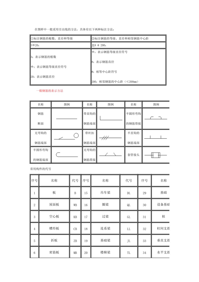 2019看钢筋图钢筋符号大全.doc_第3页