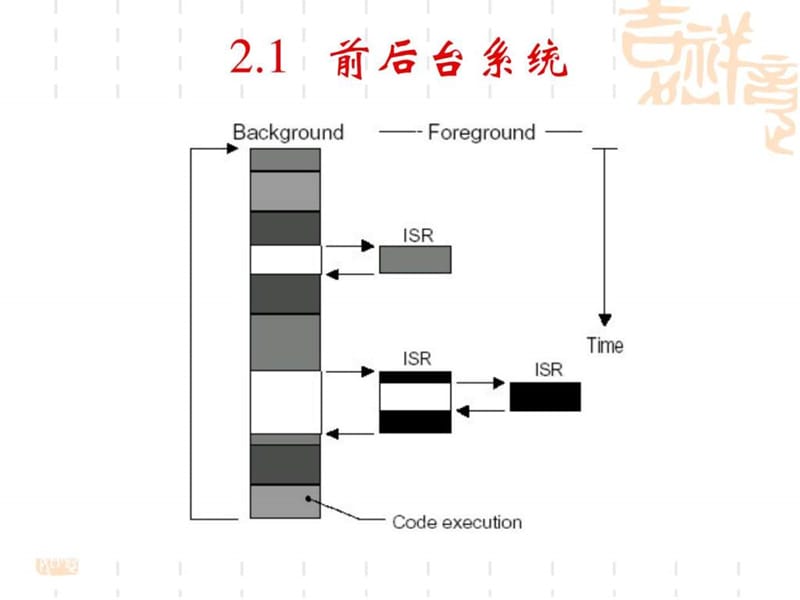 嵌入式操作系统中的基本概念.ppt_第2页