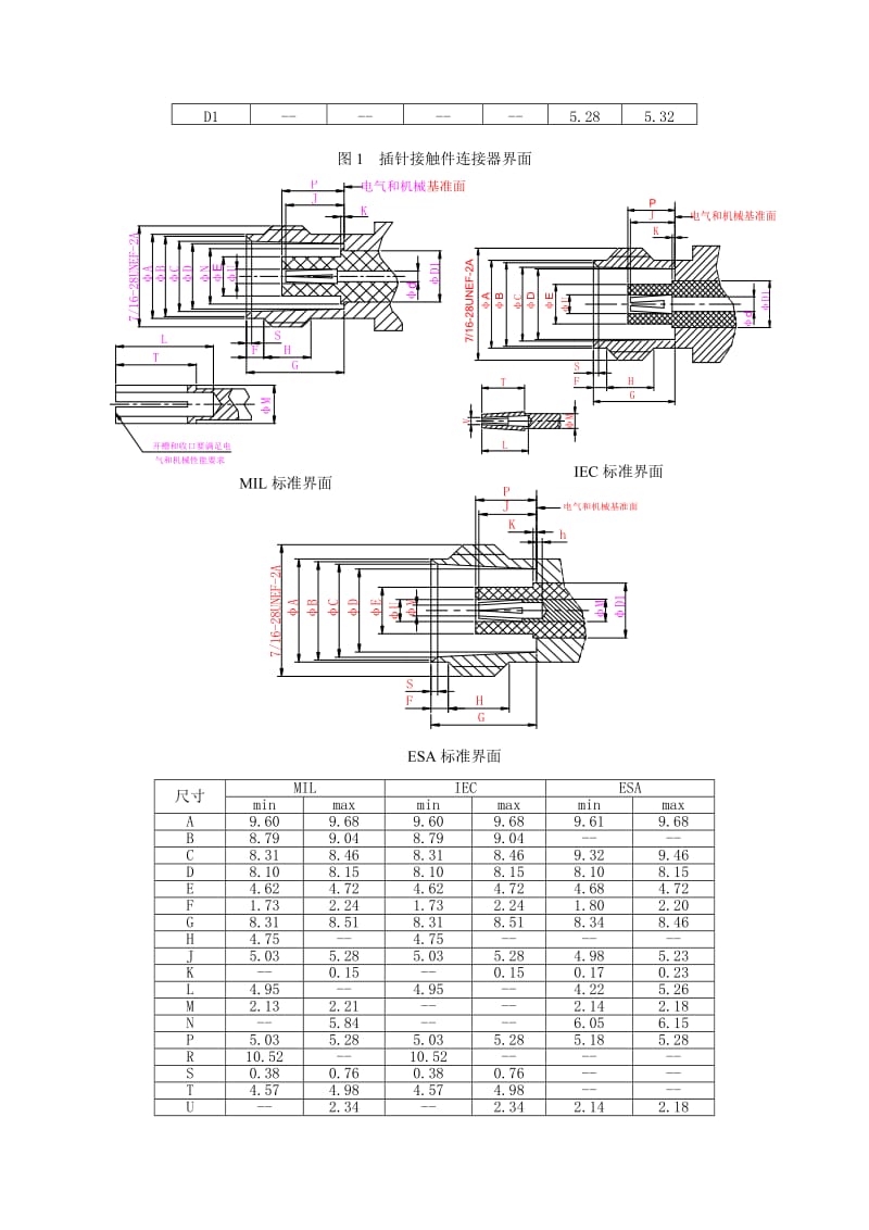 MIL、IEC、ESA标准中使用频率为18GHz的TNC型射频同轴连接器界面比较.doc_第3页