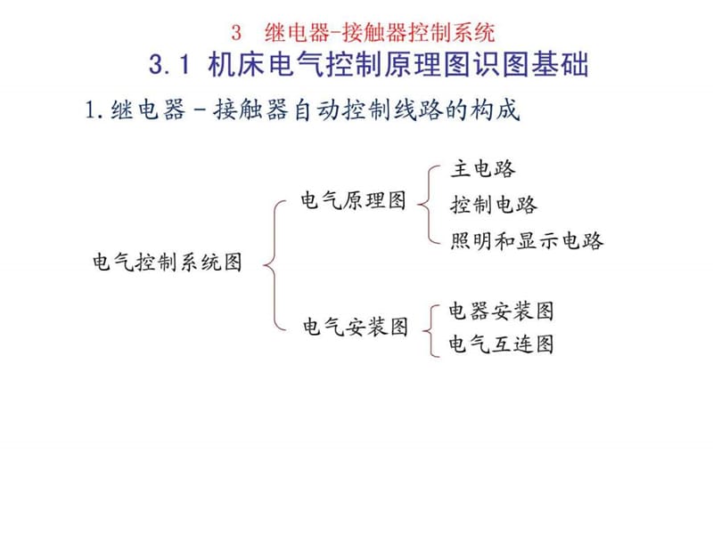 2机床电气控制基本电路-识图基础.ppt.ppt_第1页