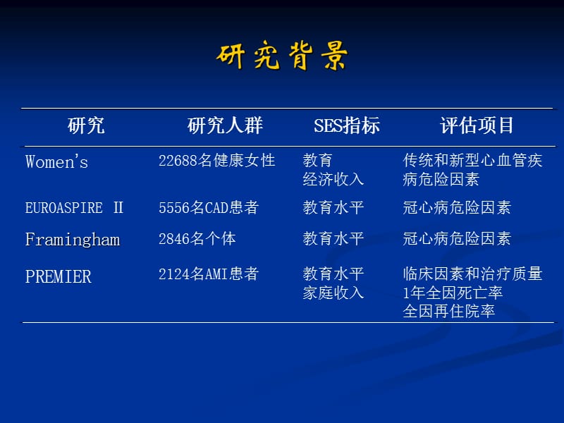 社会经济状况对北京市急性心肌梗死患者心血管危因素分布以及临床治疗的影响.ppt_第3页