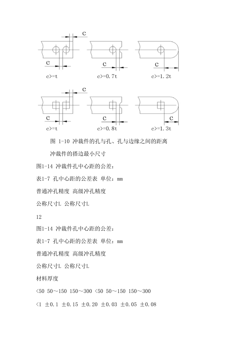 钣金设计规范.doc_第2页