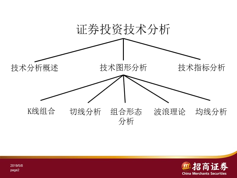 证券投资分析初级技术分析ppt课件.ppt_第2页