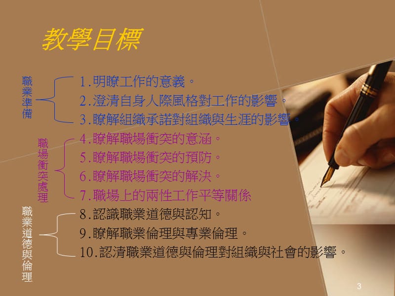 职场关系.ppt_第3页