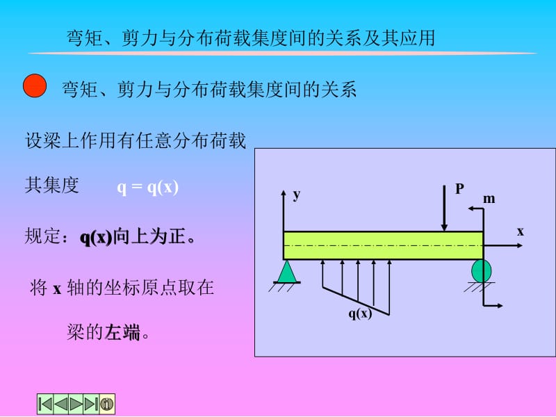 [工程科技]剪力图与弯矩图的画法.ppt_第1页