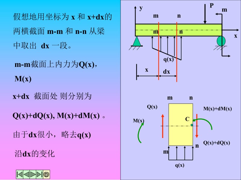 [工程科技]剪力图与弯矩图的画法.ppt_第2页