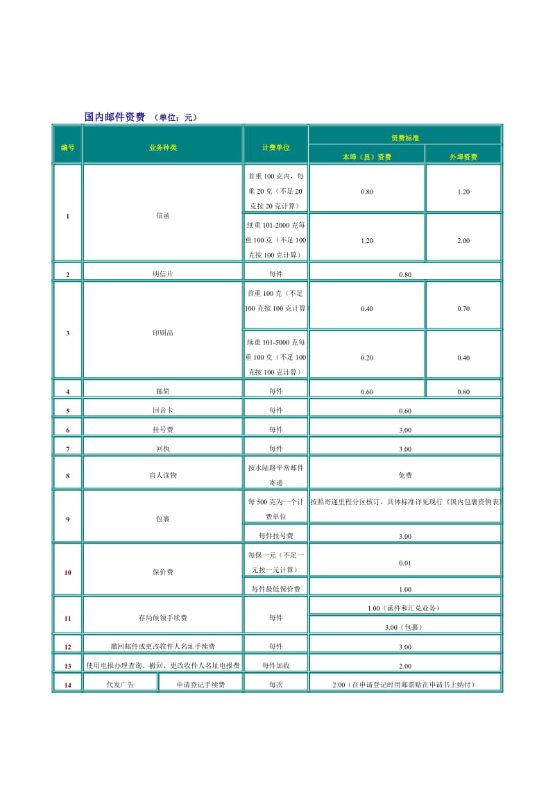 现行邮政资费.doc_第2页