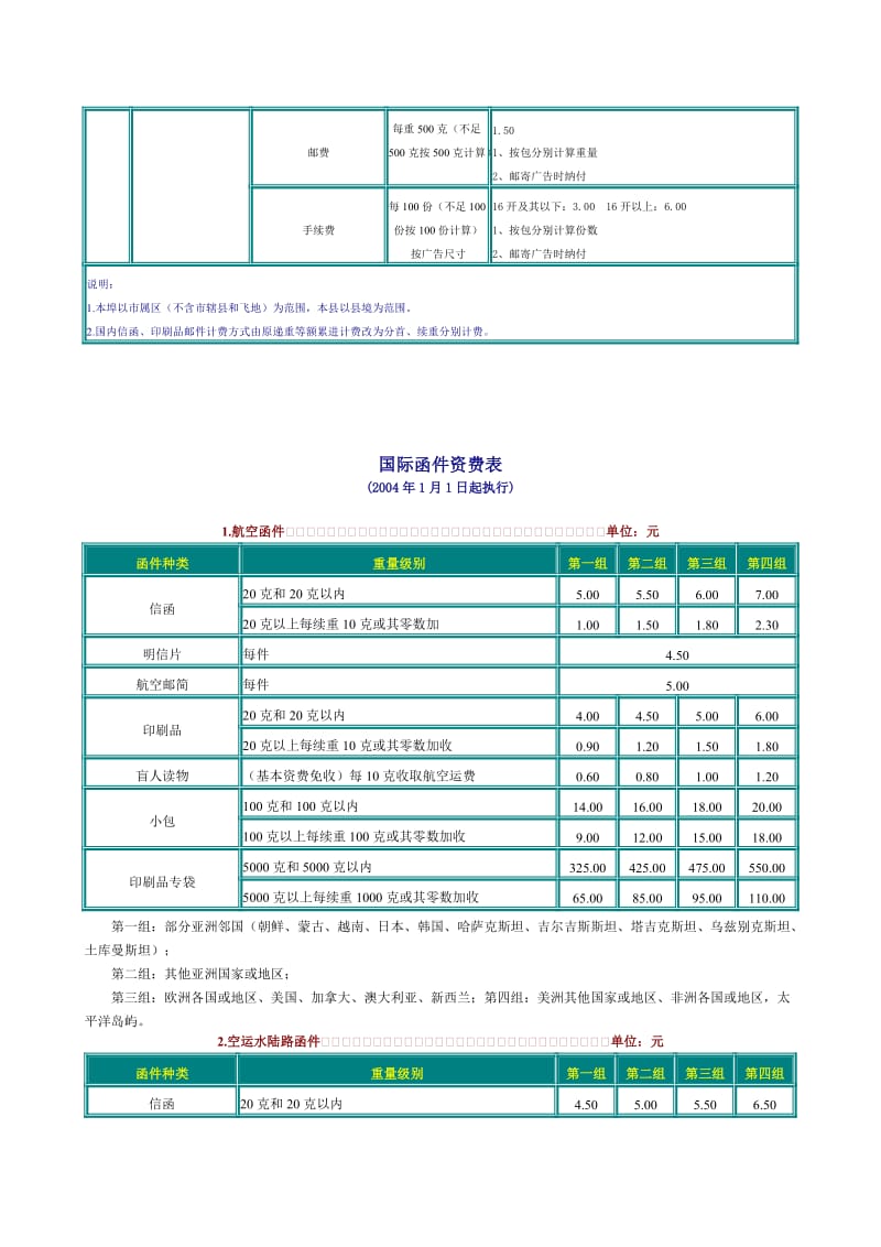 现行邮政资费.doc_第3页