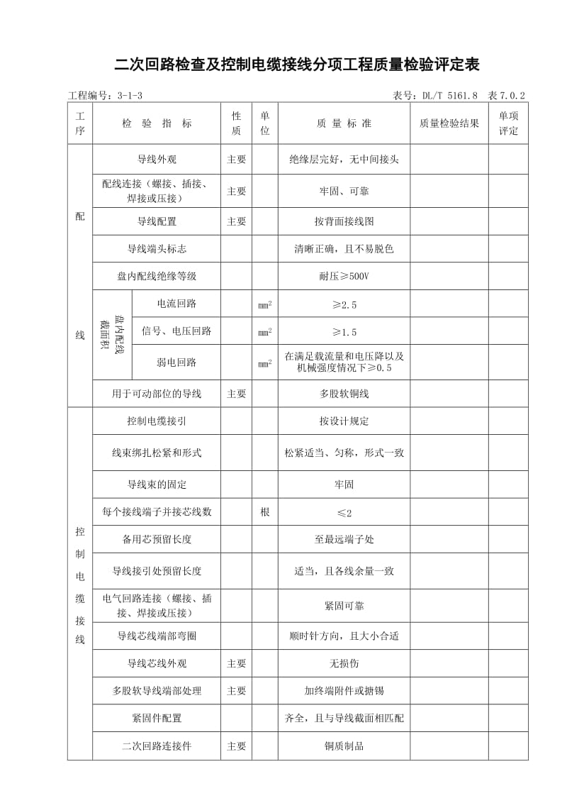 DLT 5161.8表7.0.2二次回路检查及控制电缆接线分项工程质量检验评定表1.doc_第1页