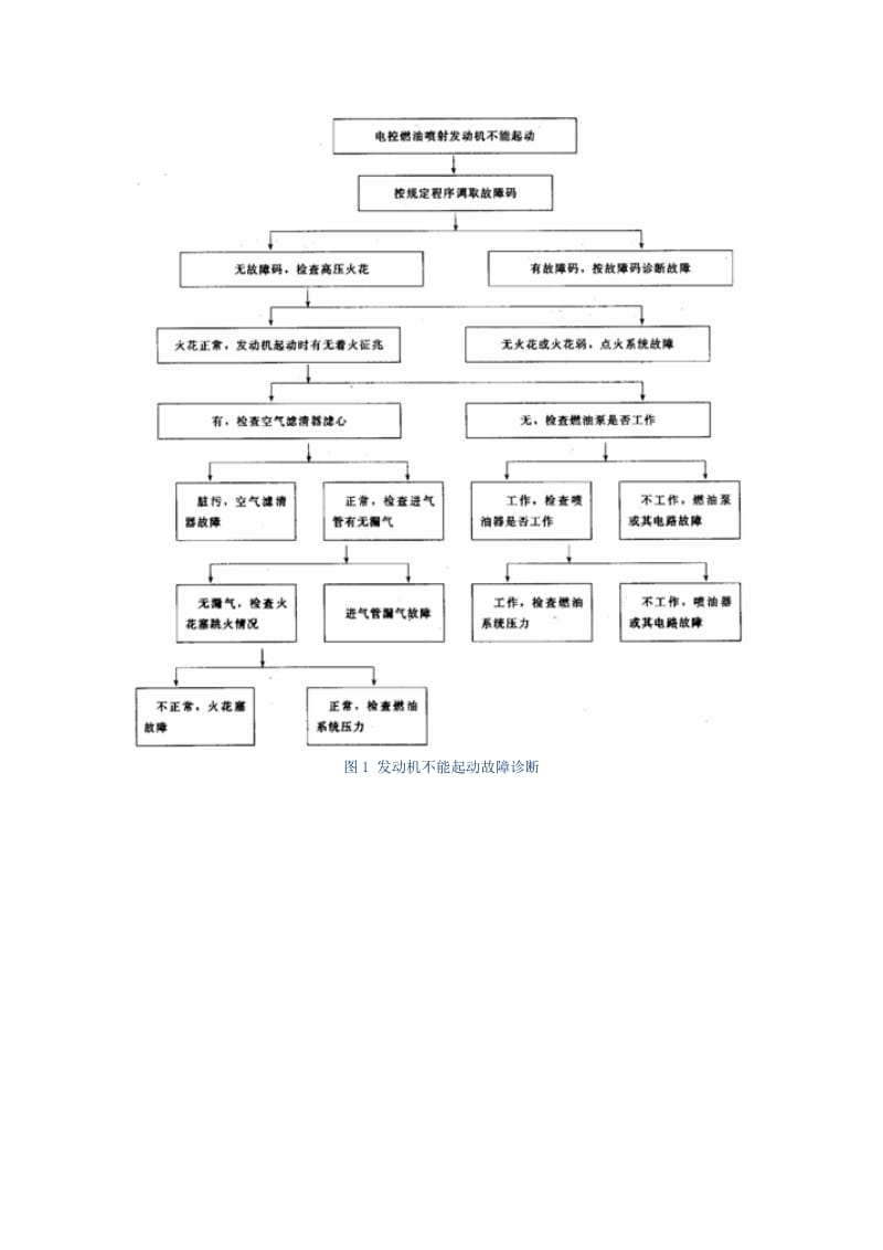 电控发动机常见故障诊断分析实训.doc_第2页