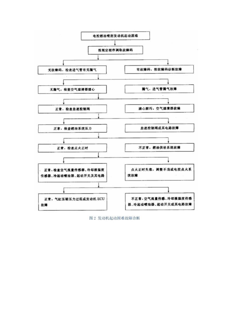 电控发动机常见故障诊断分析实训.doc_第3页